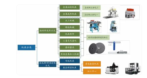 工业母机欧博官网入口(中国)股份有限公司床和数控系统的重要性及···